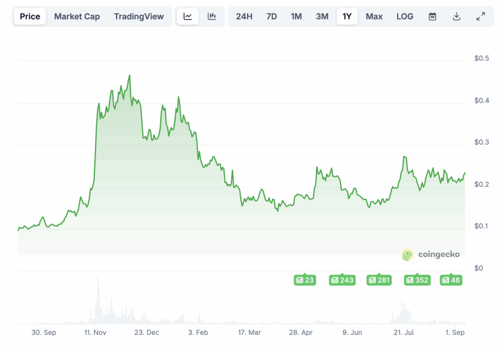 Les 5 altcoins à acheter pour devenir riche image 8