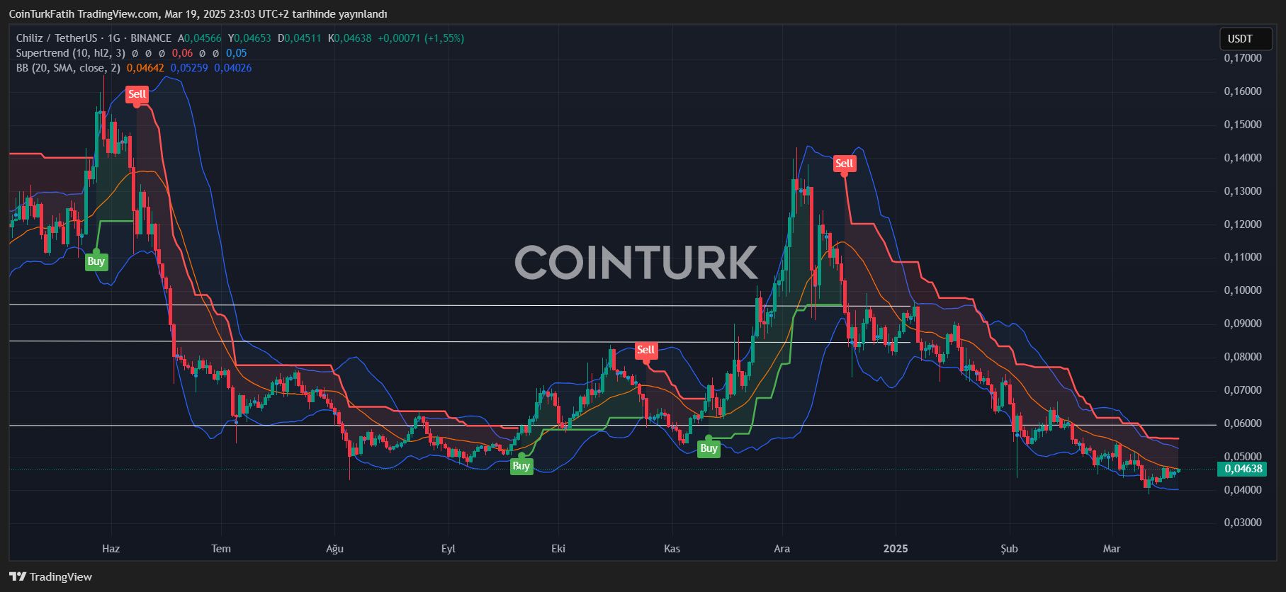 Market Dynamics Shift as Bitcoin and Altcoins Gear Up to Rally image 2