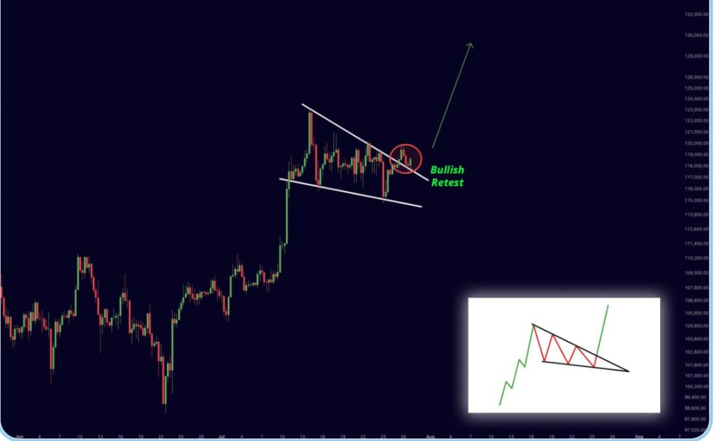 Điều kiện này phải được đáp ứng để BTC lập đỉnh mới! image 4
