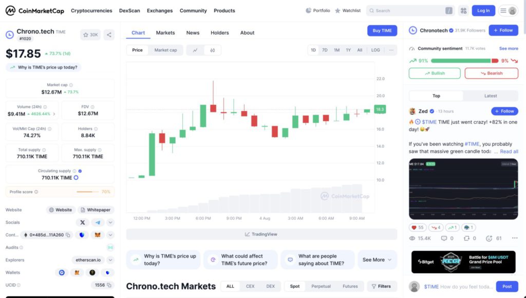3 Crypto yang Menghijau di Awal Bulan Agustus 2025, Melejit Hingga 70%? image 0