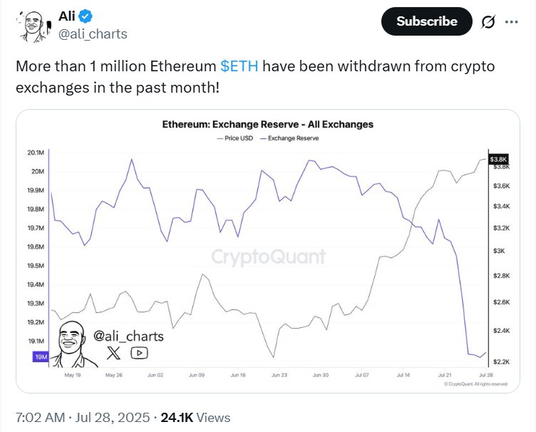 Retirada masiva de Ethereum: un millón fuera de los exchanges image 1