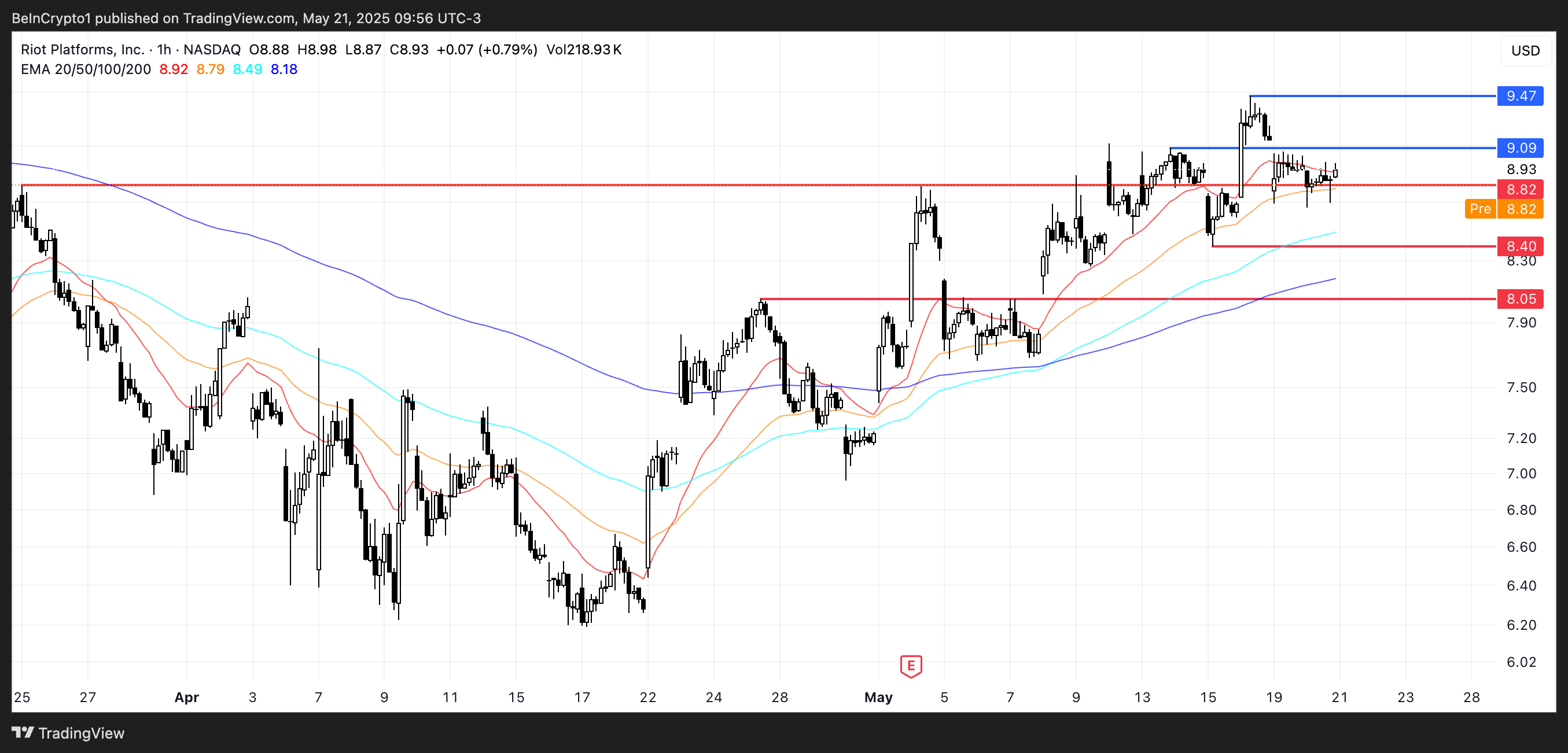 3 US Crypto Stocks to Watch Today image 2