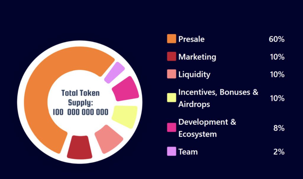 3 Koin Kripto yang Siap Meroket 100% dalam Waktu Dekat! image 2