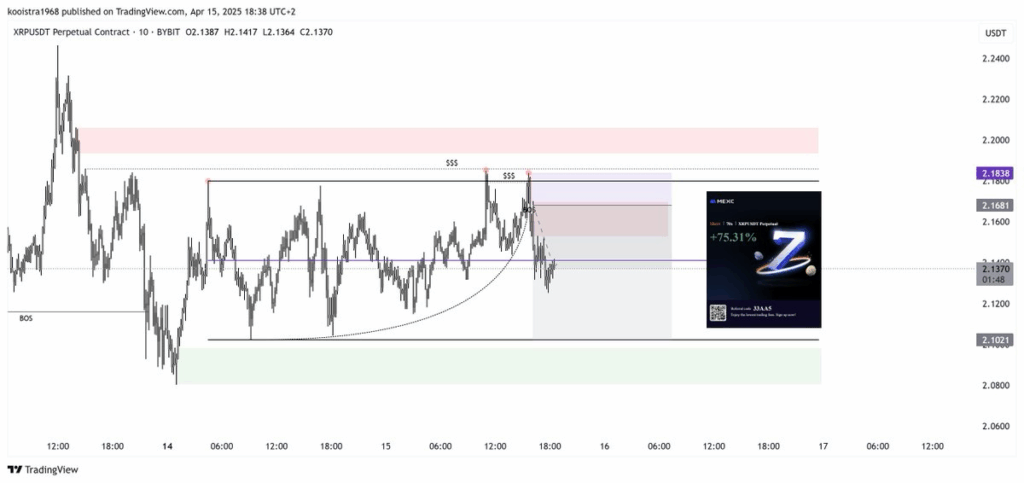 Shiba Inu Eyes 512% Surge, But 22T Token Wall Could Block the Run image 2