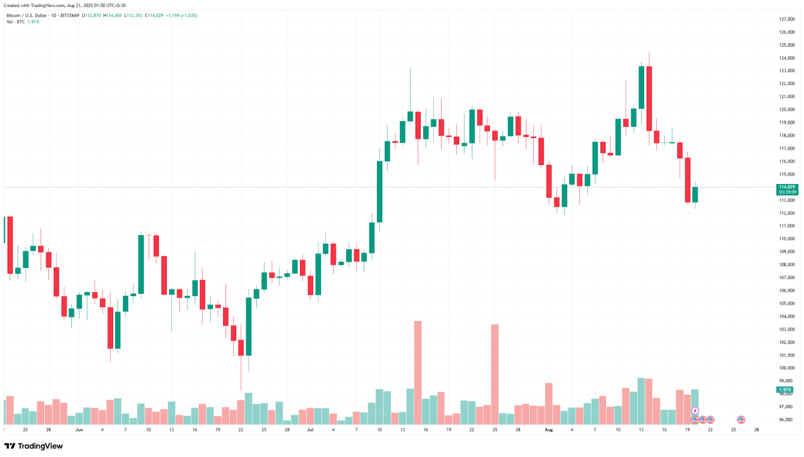 Best Crypto to Buy Now — MAGACOIN FINANCE, Bitcoin & Stellar Tipped for 15,000% Gains image 3