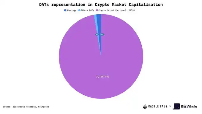 MSTR has been rated as B grade, is DAT company still worth knowing and investing in? image 13