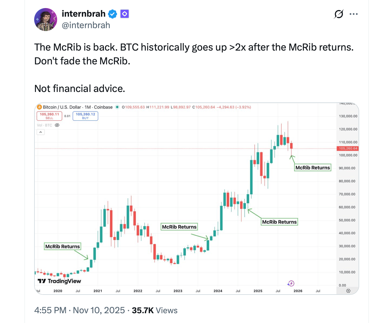 عودة ماك ريب تشعل دفعة في الأسواق حيث يعيد متداولو البيتكوين إحياء أسطورة العملات الرقمية الأكثر جرأة.