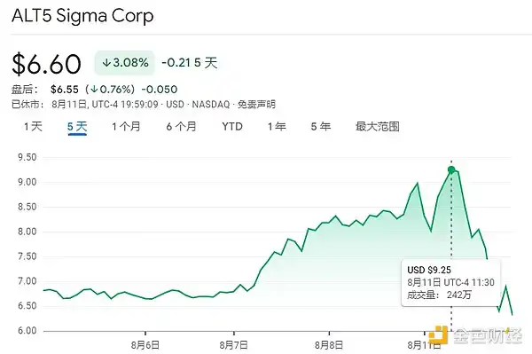 未發幣先「建庫」，這家公司豪擲15億美元入局WLFI財庫 image 0