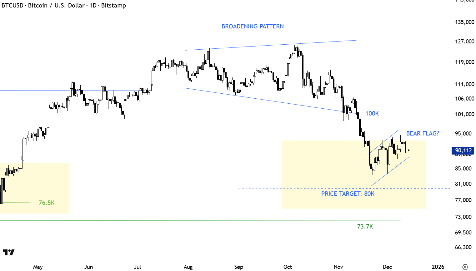 Bitcoin ‘extreme low volatility’ to end amid new $50K BTC price target image 1