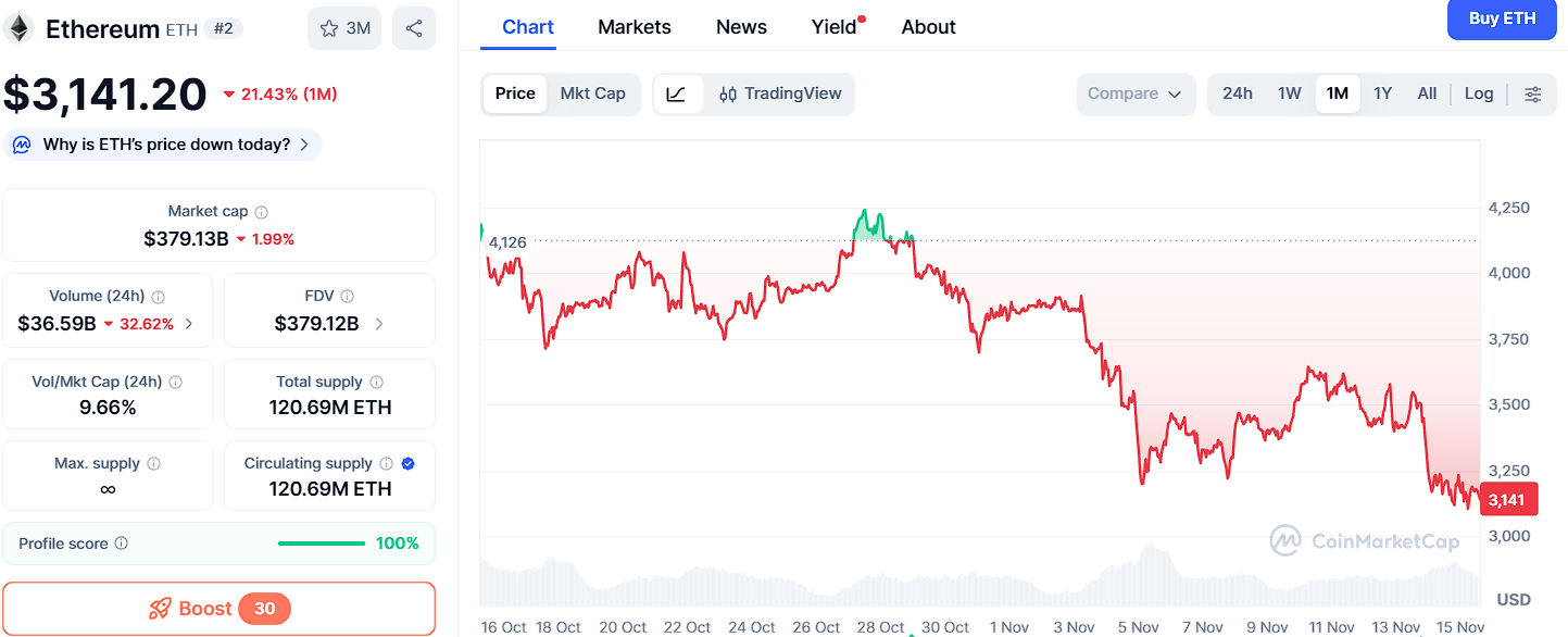 Top 3 Cryptos Set to Explode in 2025: Ozak AI, Solana, and Ethereum