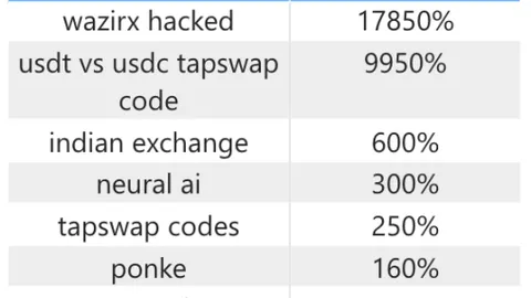 Bitget Research Institute: Large call option transactions bet on Bitcoins rise, WazirX hacker selling caused SHIB to plummet