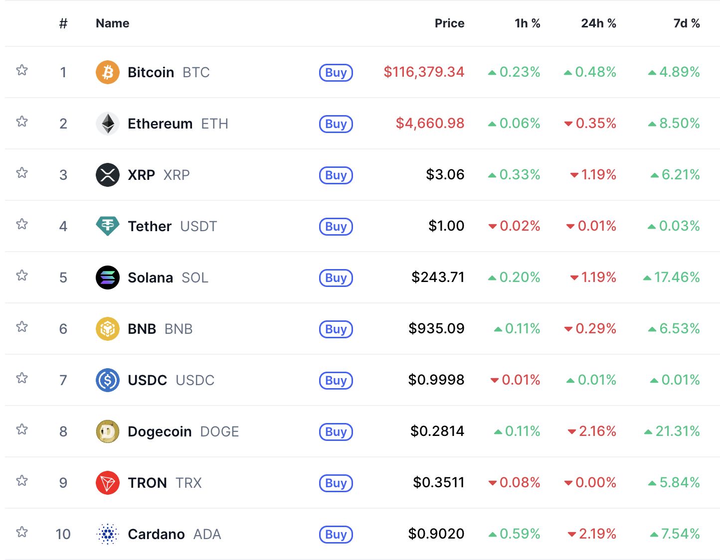 Whale verkauft erneut Bitcoin – 136 Millionen Dollar auf Hyperliquid gedumpt image 0