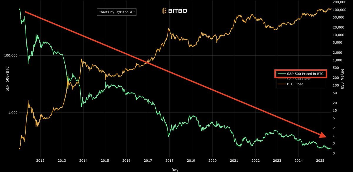 解码BTC“非常规暴涨”：当利率攀升、美元贬值遇上万亿美元赤字 image 6