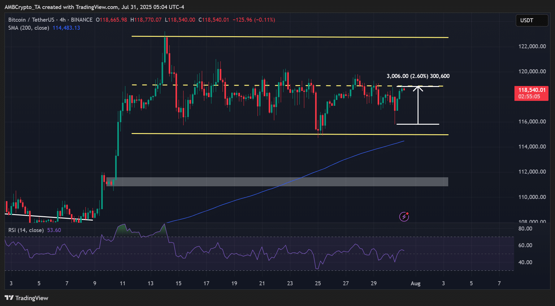 Bitcoin May Face Short-Term Pressure Amid Fed Caution but Could Rebound with Potential Rate Cuts image 1