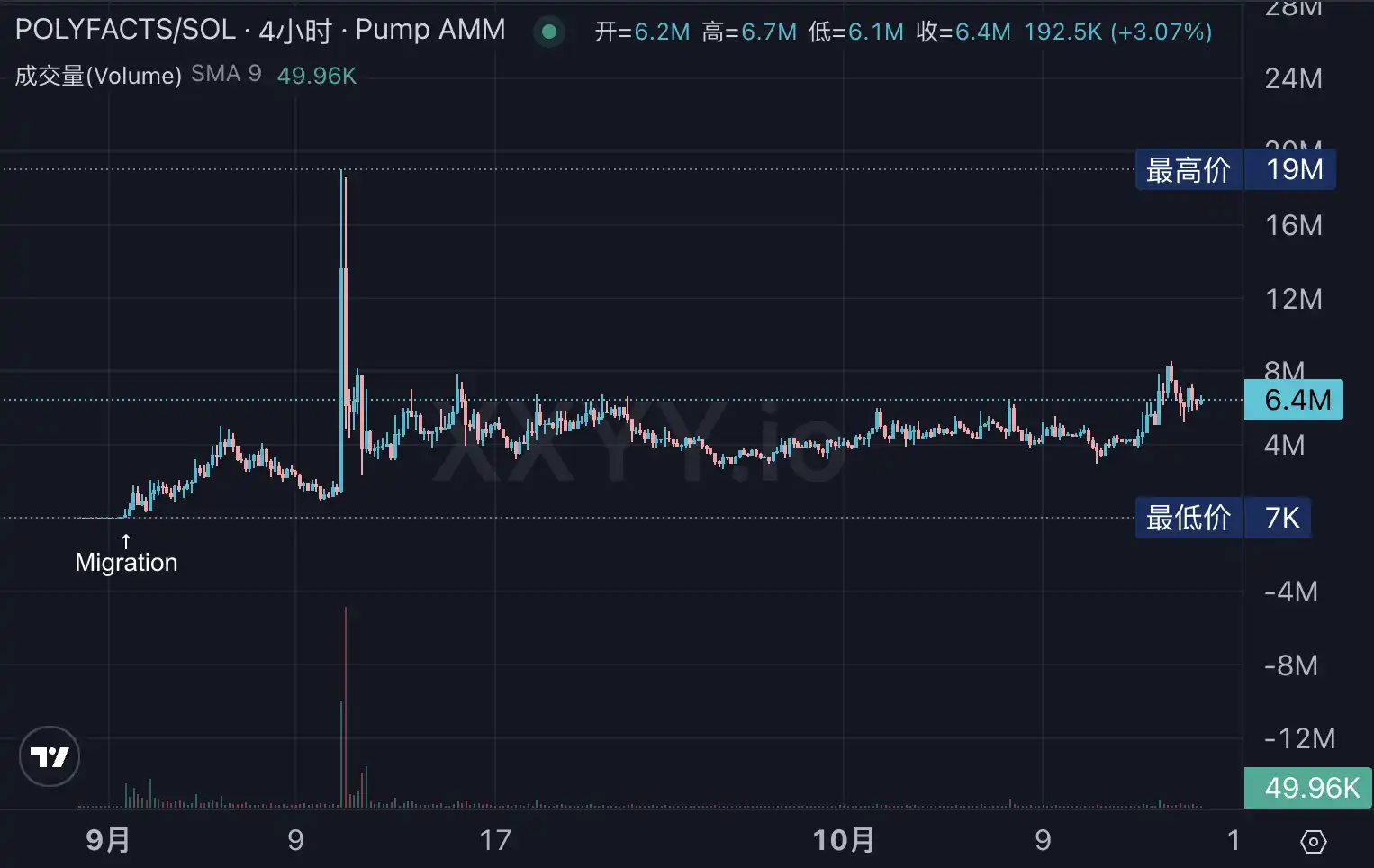 Polymarketのトークン発行が予想される中、どのエコシステム銘柄が取引できるか image 12