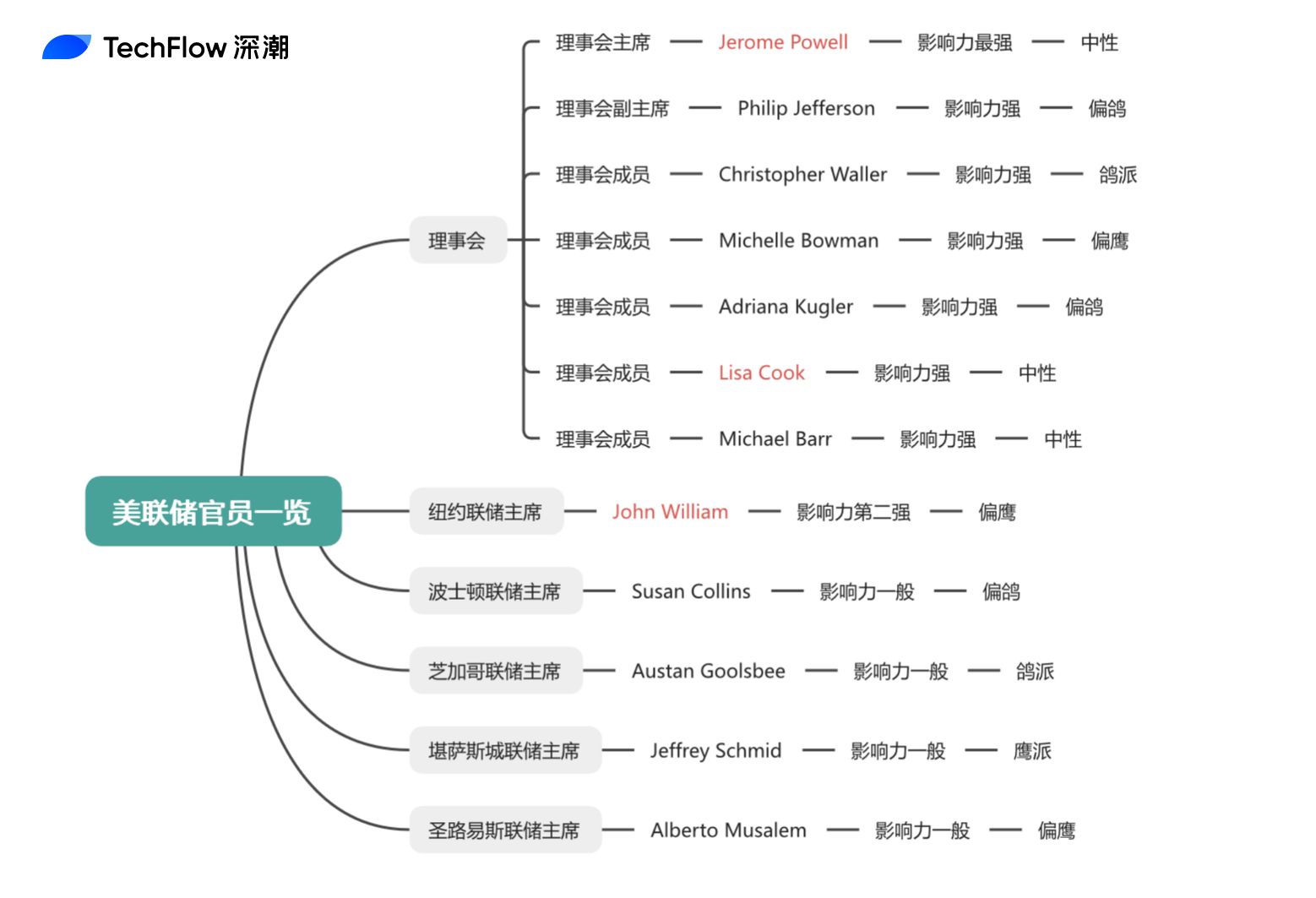 加密市场周观察(11.17-11.24):市场持续下跌,伴随降息预期提升或走出修复行情 image 3