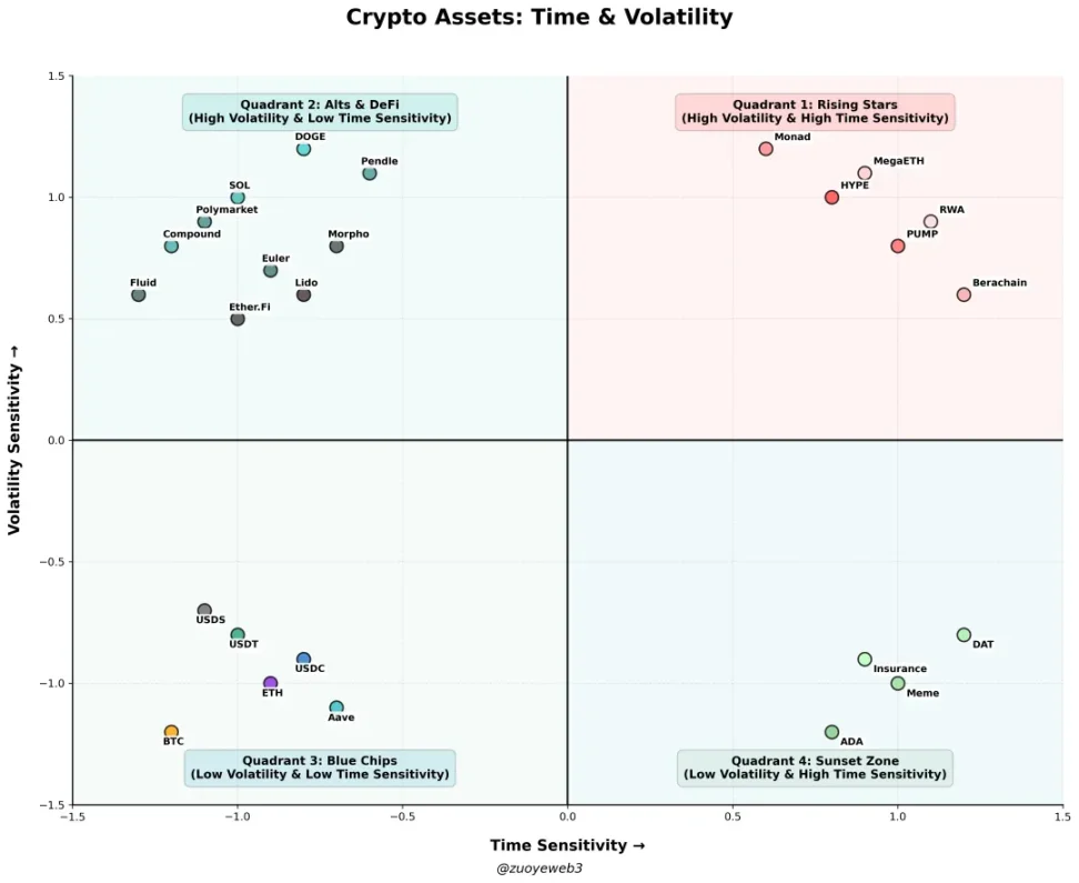 2025 链上运动考察报告：让 DeFi 更 DeFi image 2