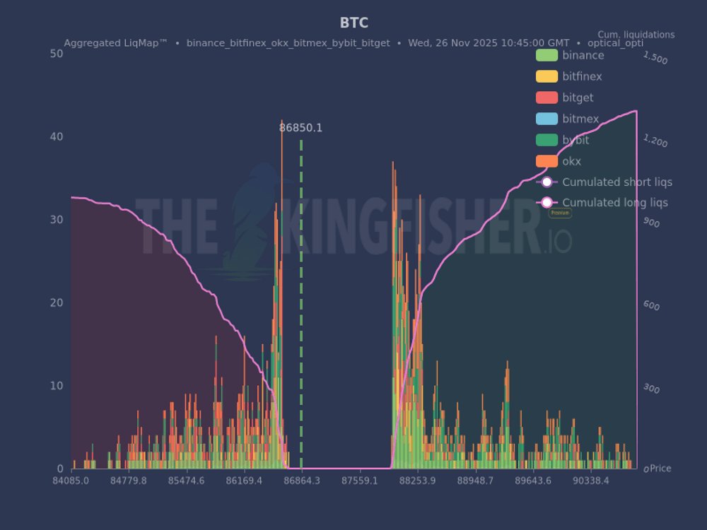 Bitcoin analysis sees $89K short squeeze with S&P 500 2% from all-time high image 1