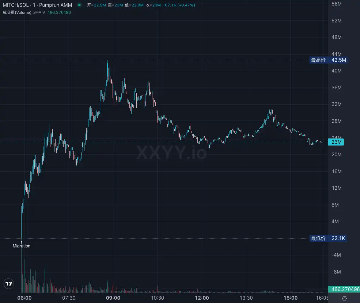 Solana On-Chain Frenzy: Can Pump.fun's CCM Reshape the Creator Economy? image 4
