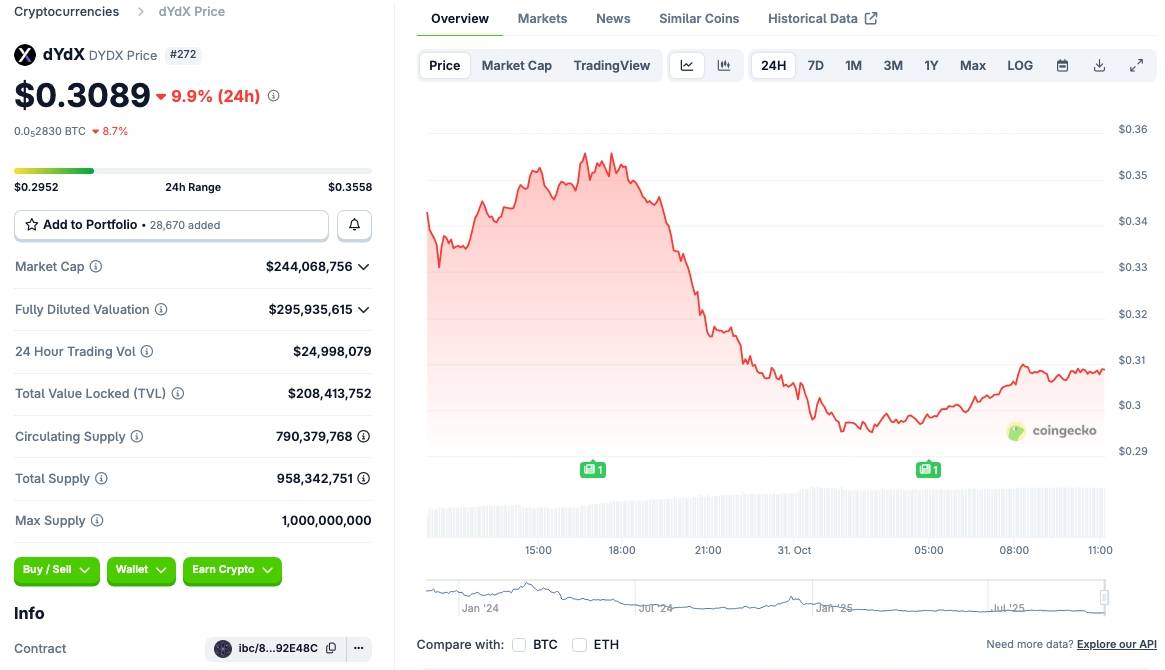 dYdX lên kế hoạch “đổ bộ” vào thị trường Mỹ image 2