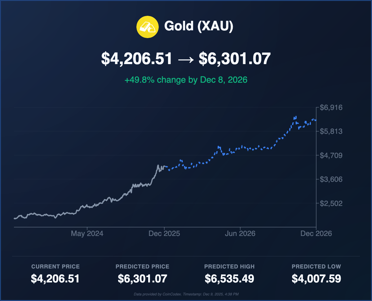 Why Investors Are Turning to XAUT: Market Analysis and Gold Forecast Through 2026 image 1