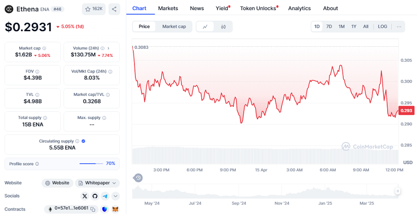Ethena Cierra Operaciones en Alemania: El Token ENA Cae un 5%