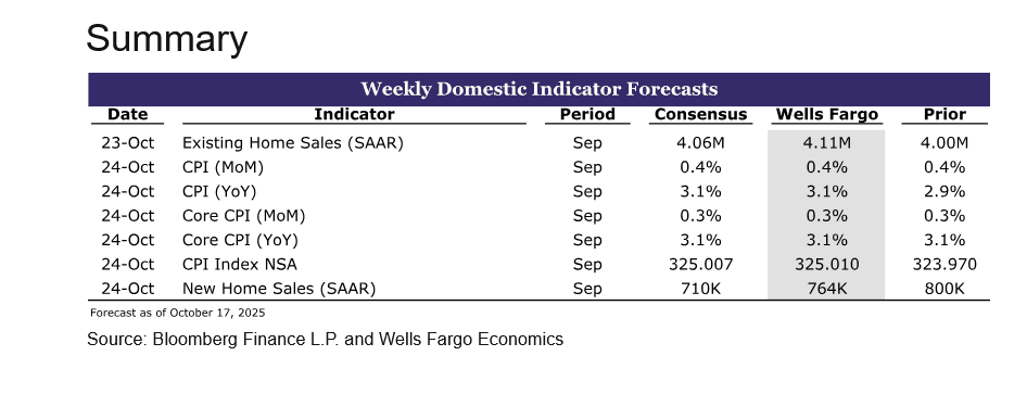 Bringt die steigende Inflation ein WLFI-Comeback? image 0