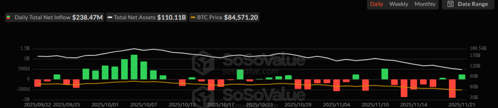 Why Crypto Is Crashing Today: Analysts Warn BTC Could Break Below $80K After Global Market Panic image 5