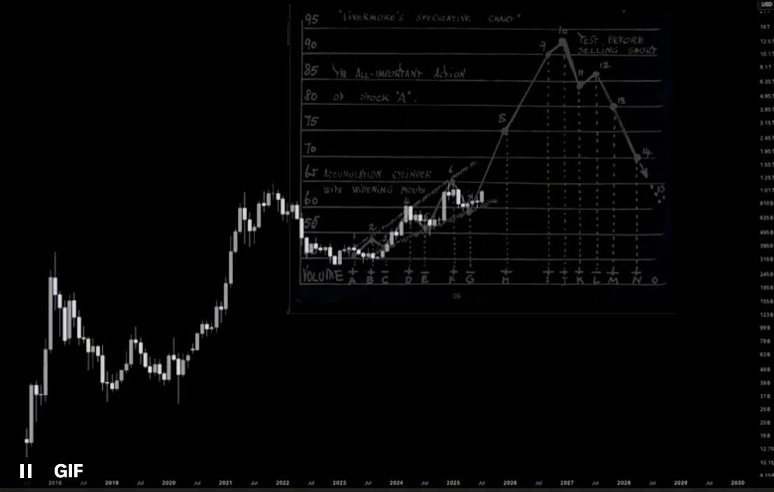 Rare Altcoin Signal Brewing Since 2020 Foreshadowing Parabolic Expansion, According to Crypto Analyst image 1