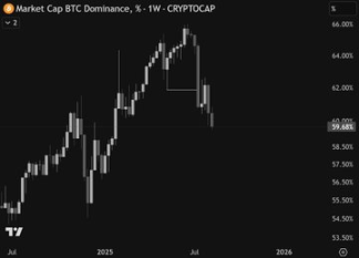 加密市场进入“史上最不确定时间线”：BTC 新高、ETH 加速、山寨季临近还是泡沫顶？ image 2