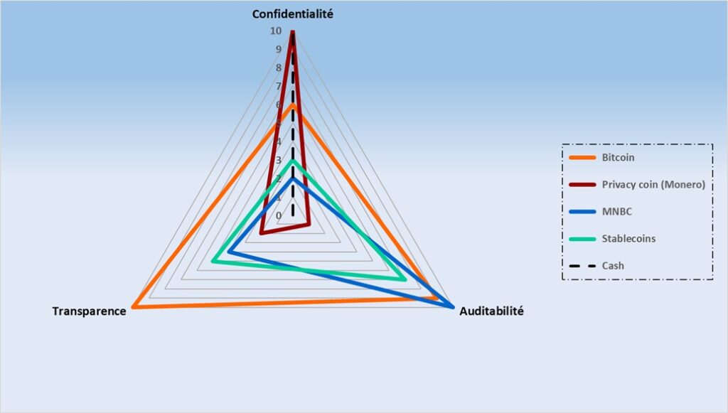 Confidentialité monétaire : Le dernier rempart de la dignité humaine image 7