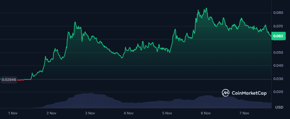 5 cryptos axées sur la confidentialité qui explosent cette semaine ! image 3