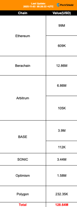 Balancer hacked for over 120 million funds, what should you do? image 1