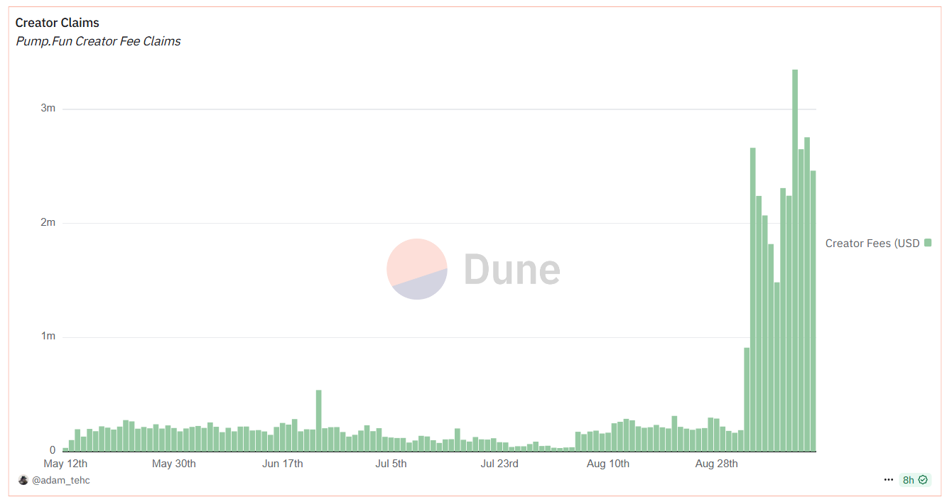 Pump.fun Fuels Analyst Debate Over Risks and Opportunities of Streaming Tokens image 0