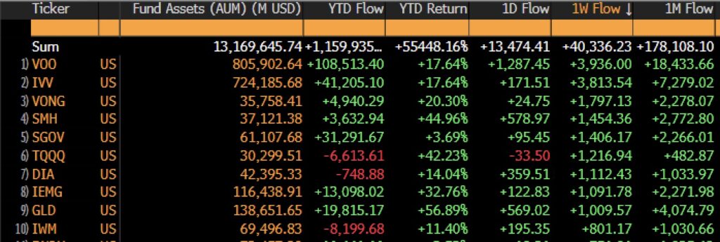 Рынок биткоин ETF застопорился на фоне “интенсивных” потоков ETF image 0
