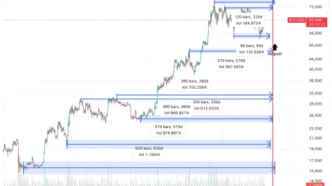 Market trend interpretation: August may become a major turning point for the crypto market