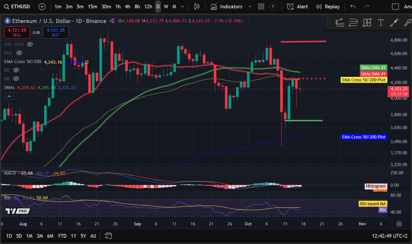 加密貨幣價格分析10-15:BITCOIN:BTC,ETHEREUM:ETH,SOLANA:SOL,DOGECOIN:DOGE,BITTENSOR:TAO