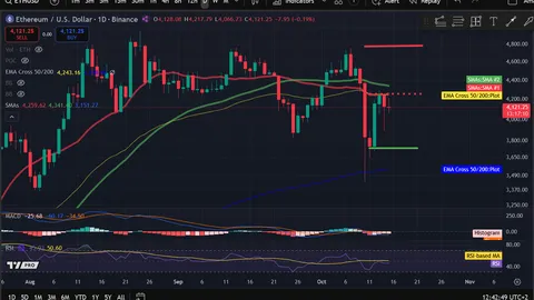 Аналіз цін на криптовалюти 10-15: BITCOIN: BTC, ETHEREUM: ETH, SOLANA: SOL, DOGECOIN: DOGE, BITTENSOR: TAO