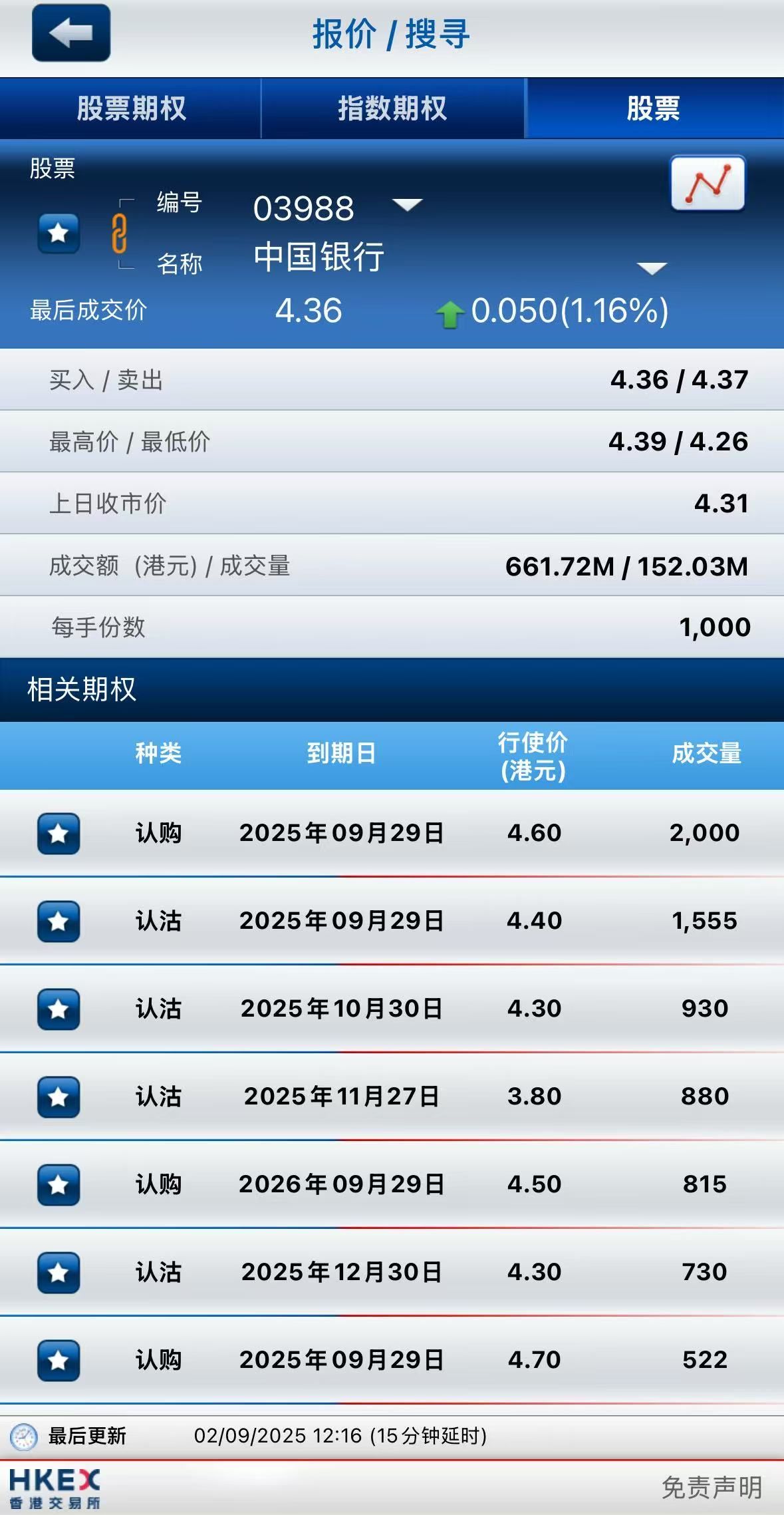 港股期权｜美团再跌3%，认沽期权成交持续火热；内银股逆势拉升！建设银行、中国银行认购期权成交活跃 image 4