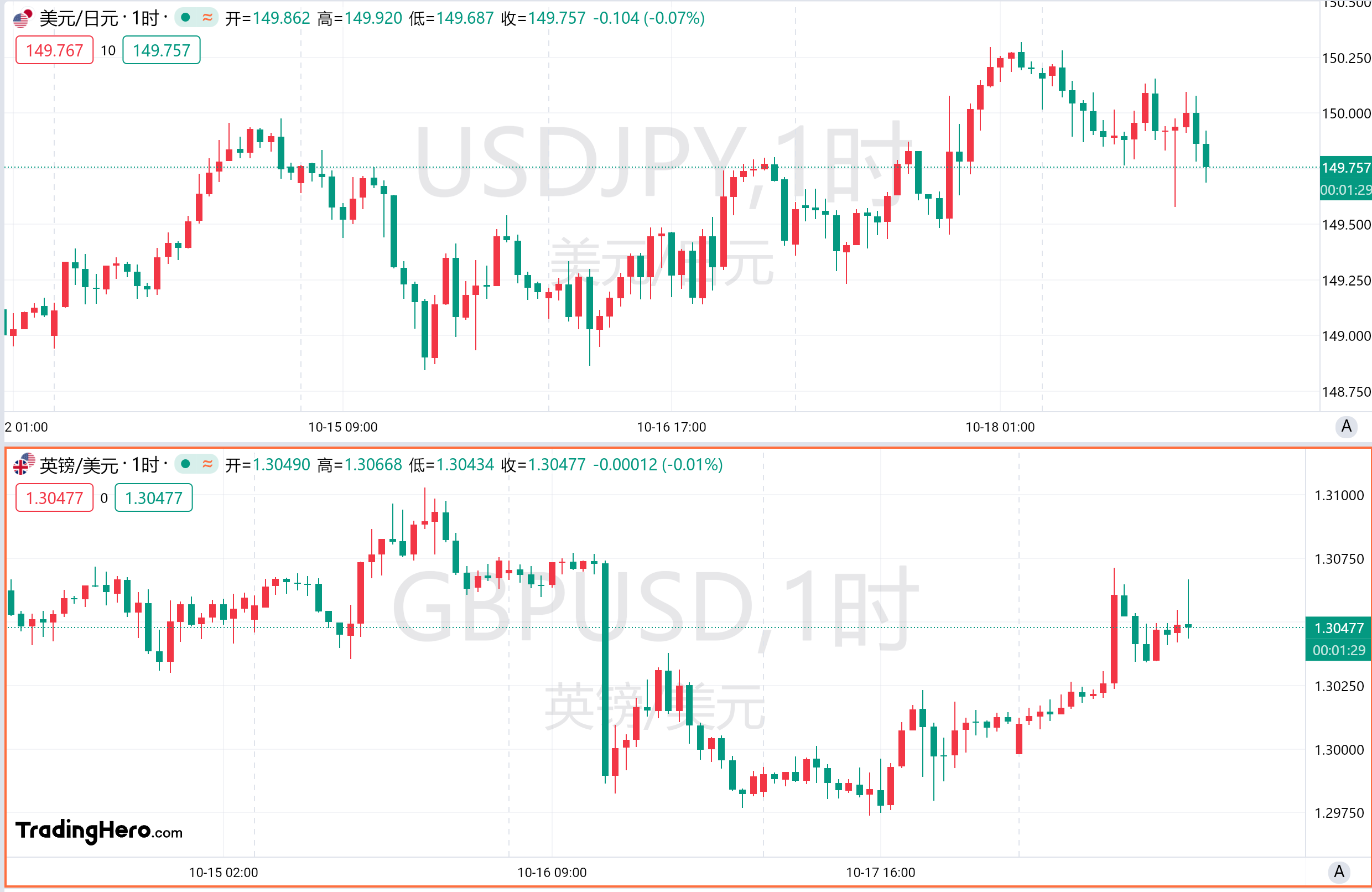 一周热榜精选：“特朗普交易”重启！美指黄金打破负相关！ image 1