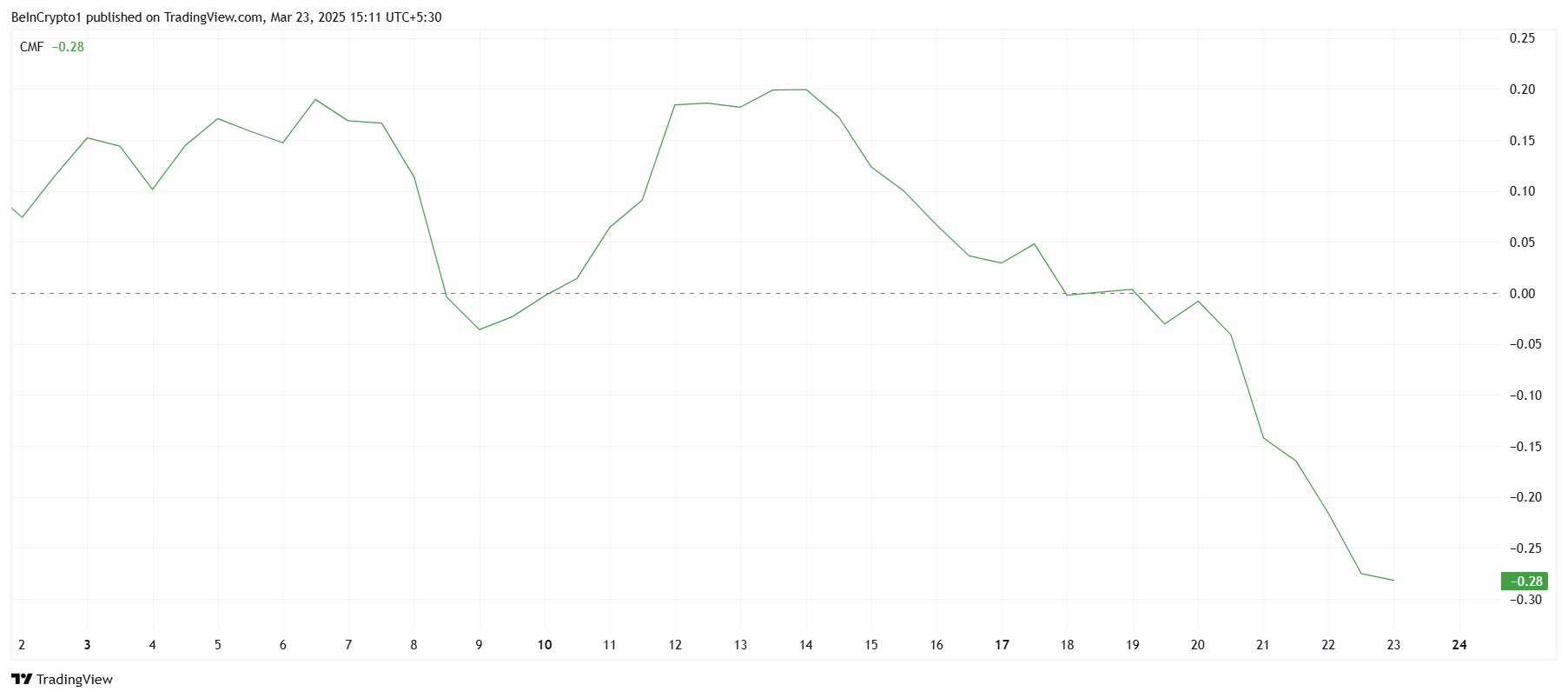 Pi Network Briefly Falls Below $1 As PI Shows Oversold Signals image 0