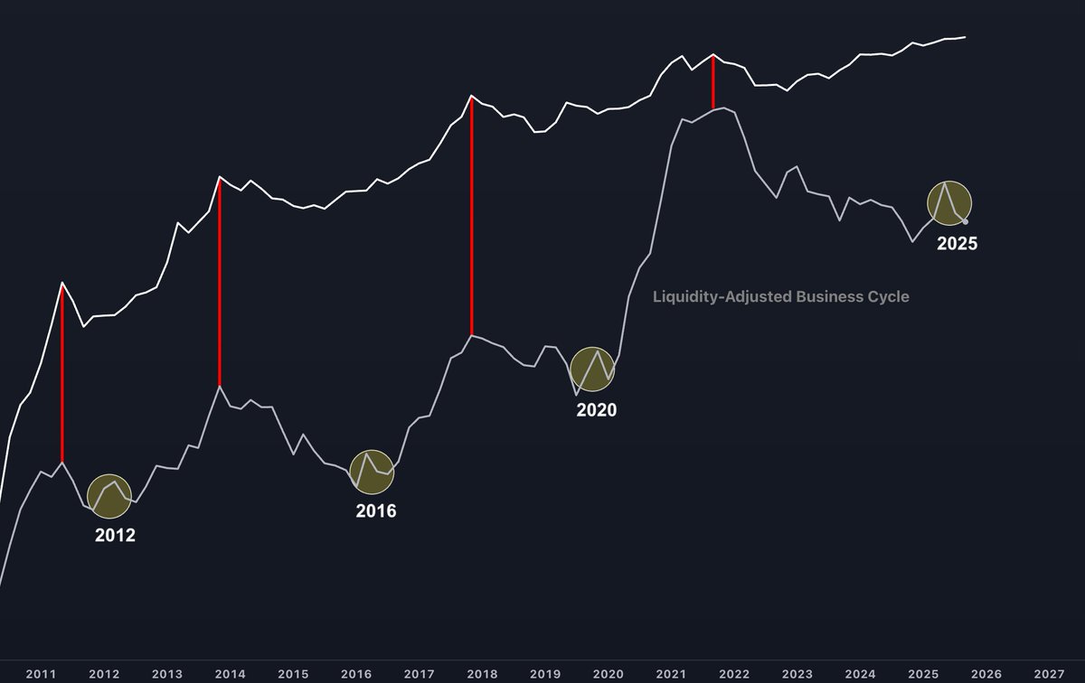 Analyst Spots Bitcoin Flashing Setup That Preceded Three Bull Markets, Predicts Macro Altcoin Explosion image 0
