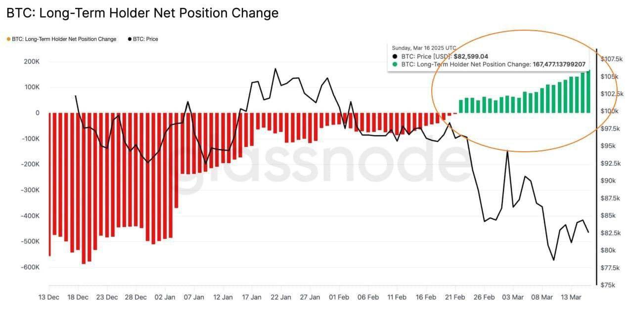 Bitcoin em alta? ETF da BlackRock registra maior entrada em 6 semanas image 5
