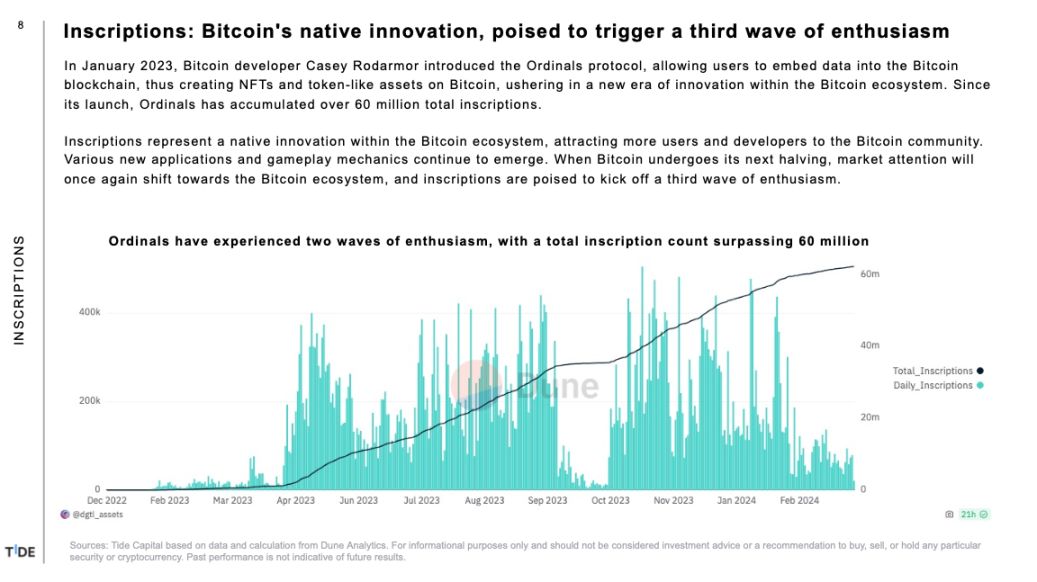 Tide Capital: Bitcoin Halving, 6 Big Ideas You Need to Know image 4