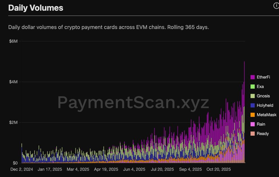 3 Crypto Narratives Surge in December 2025—Top Picks for 2026? image 0