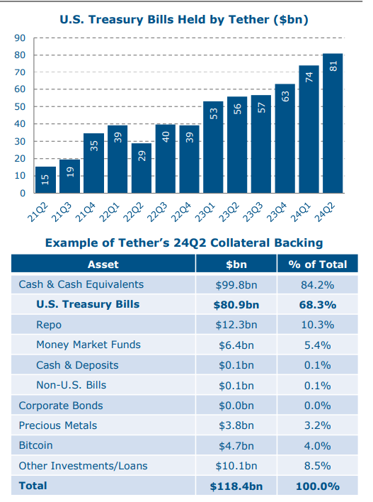 Bitcoin Could Become Neutral Reserve Asset As BTC Now a National Security Issue, Says Investor Luke Gromen image 0