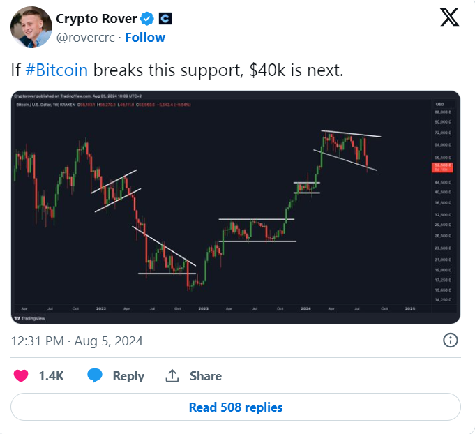 10x Research CEO：比特币“低于4万美元”是逢低买入的最佳牛市切入点 image 3