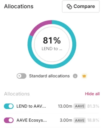 AAVE 链上数据深度报告 image 1