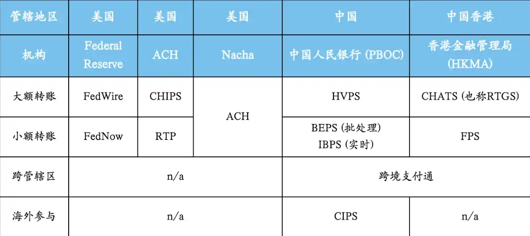 走向主流的穩定幣：在岸應用全景解析 image 5