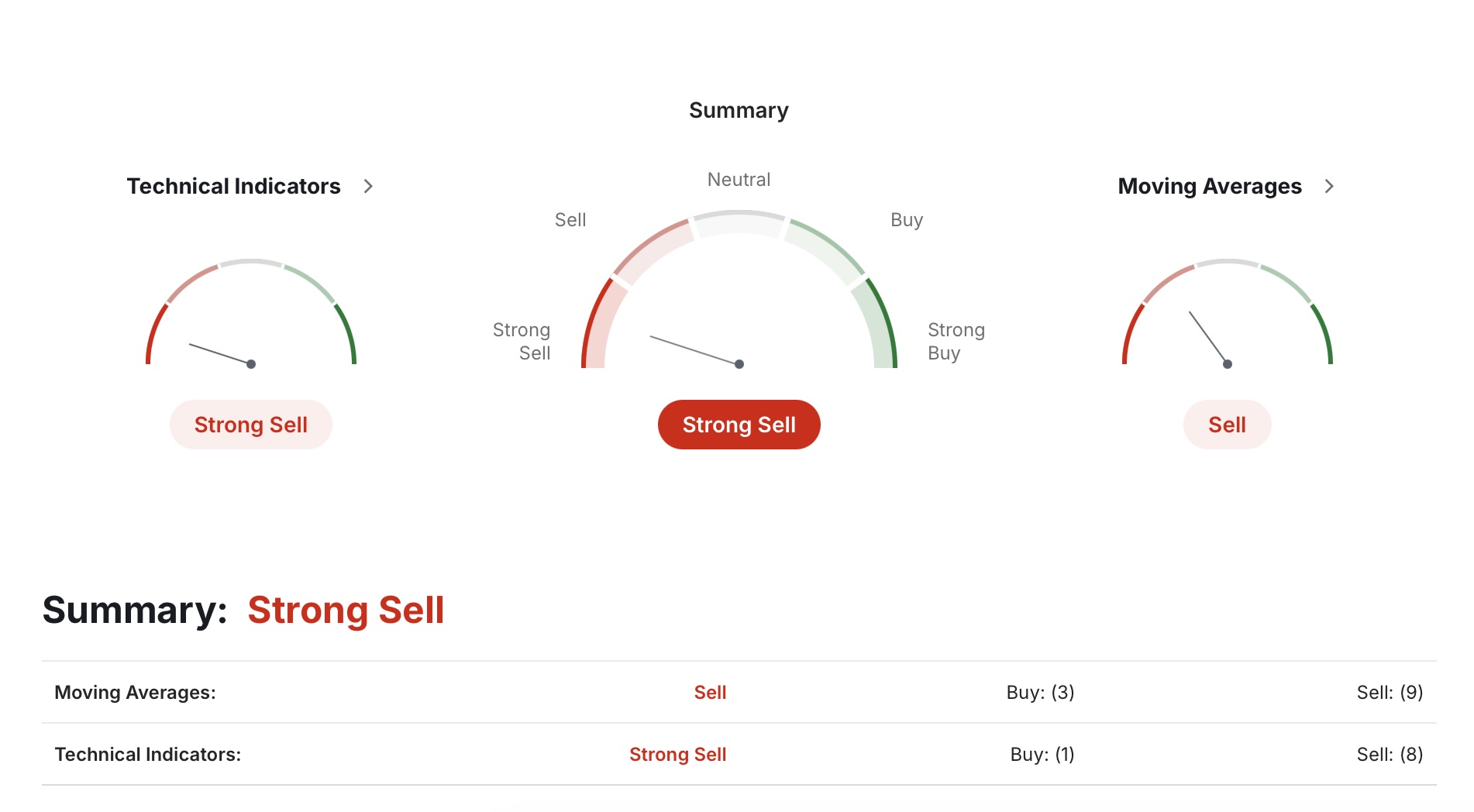 Pi Coin Faces Challenges as Price Declines Continues image 0